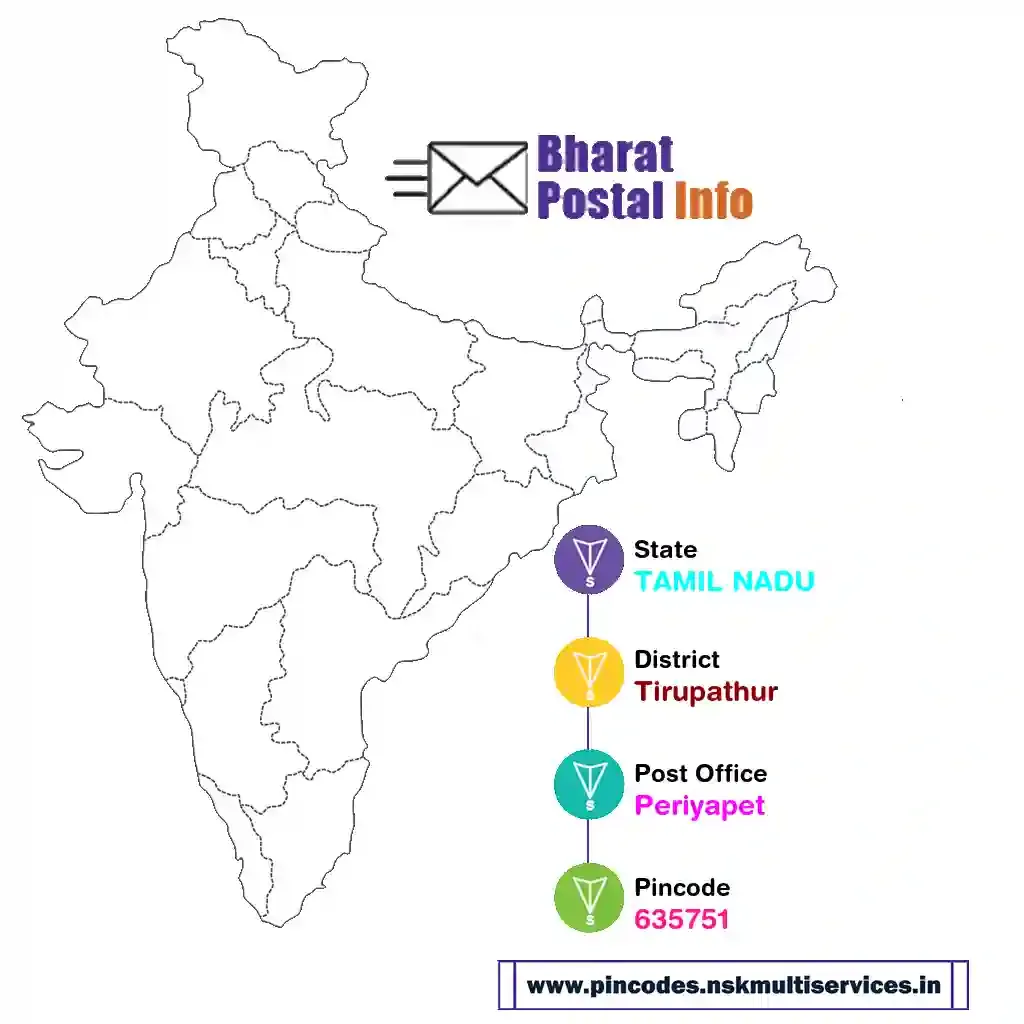 tamil nadu-tirupathur-periyapet-635751